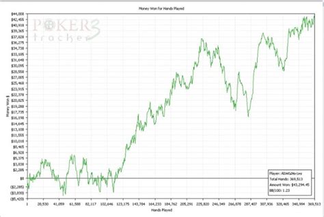 pokerstars players online graph